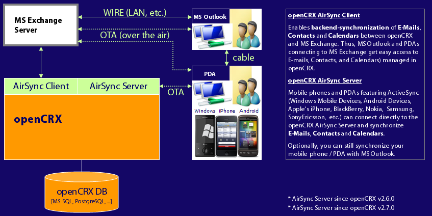 openCRX AirSync