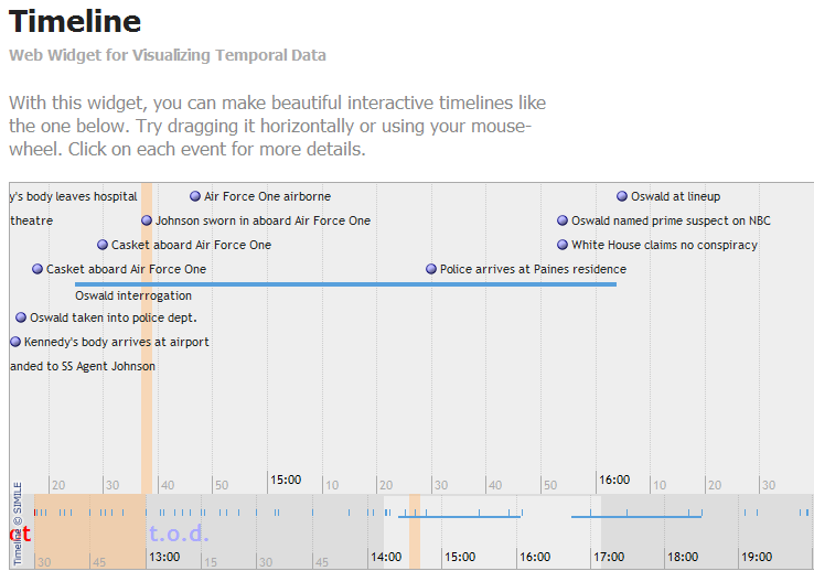 timeline