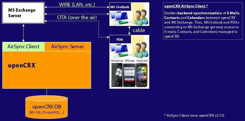 AirSync Client