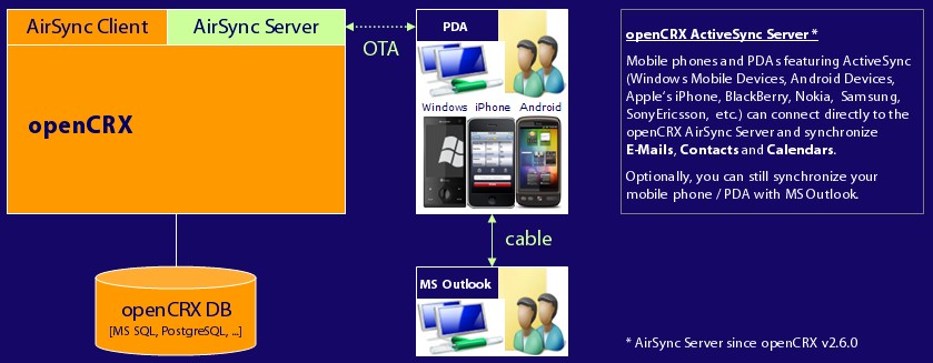 AirSync Server